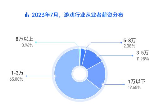 中国游戏行业线万元。AG真人游戏平台入口