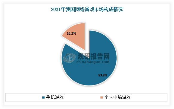 究与投资前景分析报告（2023-2030年）AG真人九游会登录网址中国网络游戏行