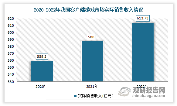 究与投资前景分析报告（2023-2030年）AG真人九游会登录网址中国网络游戏行业现状研(图7)