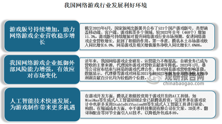 究与投资前景分析报告（2023-2030年）AG真人九游会登录网址中国网络游戏行业现状研(图8)